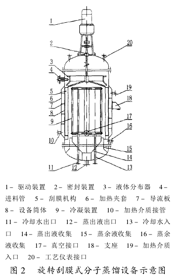 圖2 蒸餾器設備示意圖