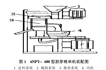 精米機(jī)裝配圖