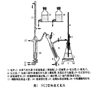 圖1 快速定氮儀結構圖