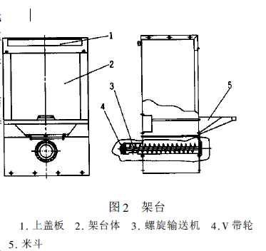 精米機結構示意圖2