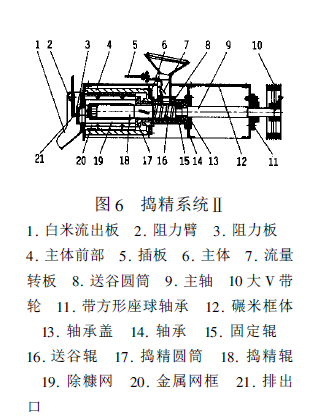 精米機結構示意圖6