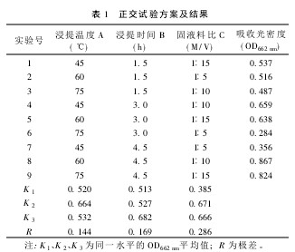 表1 正交試驗方案及結果