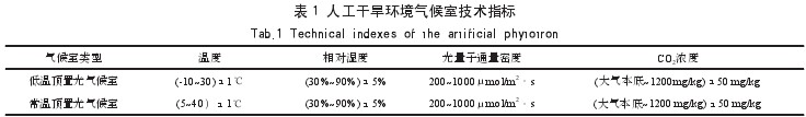 表 1 人工干旱環境氣候室技術指標