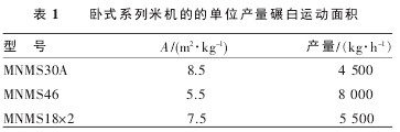 表 1 臥式系列米機的的單位產(chǎn)量碾白運動面積