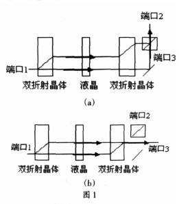 圖1 1×2液晶光開關構圖