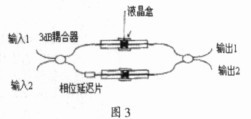 圖3 光纖的端頭處由兩個3dB的耦合器構成