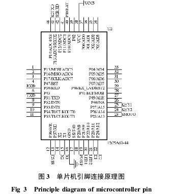 圖 3 單片機(jī)引腳連接原理圖