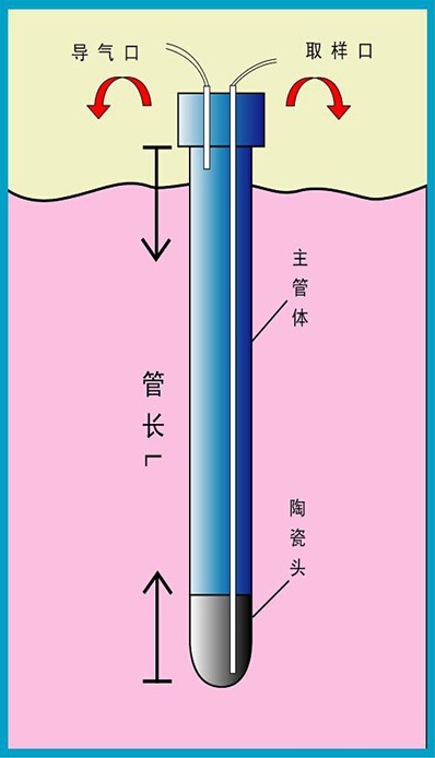 土壤溶液采樣器